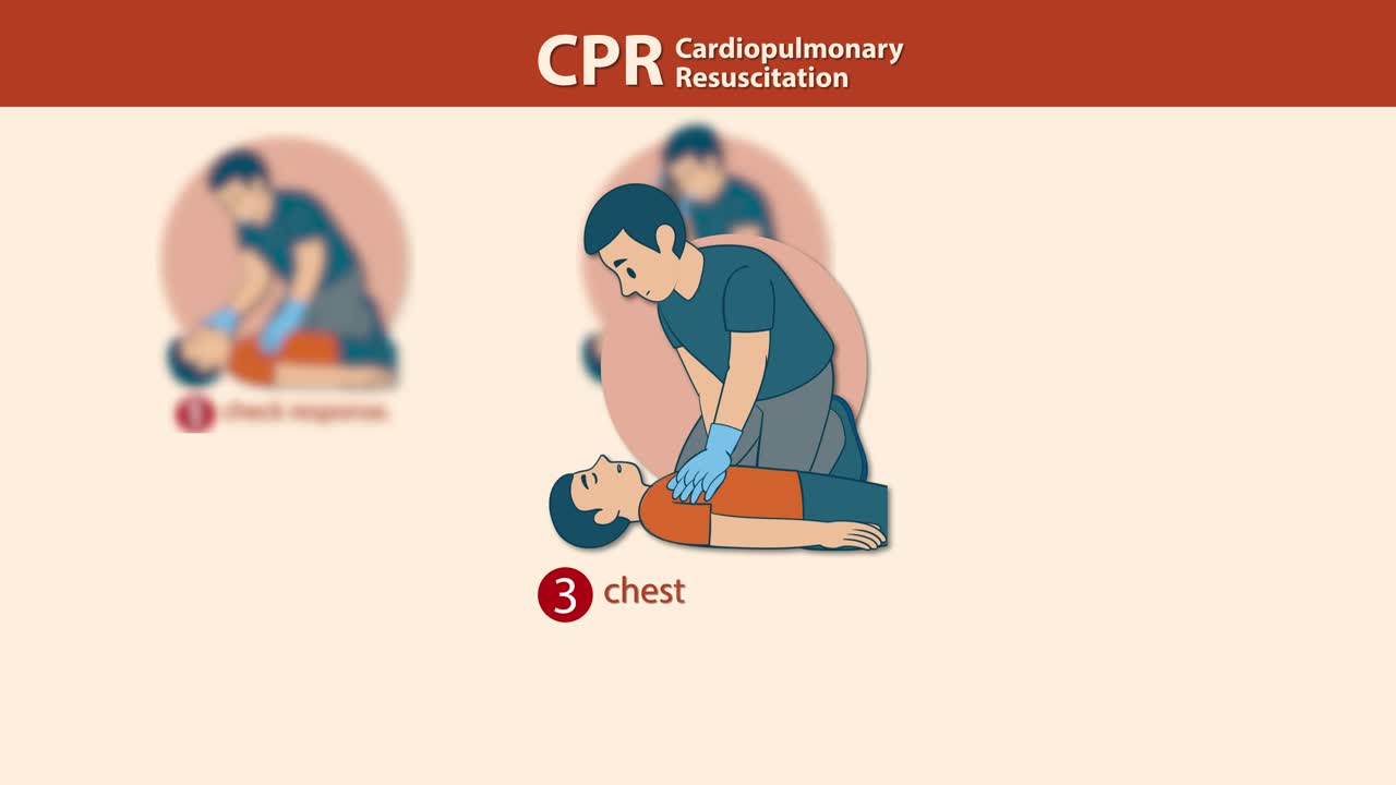 Animated CPR guide showing chest compressions, rescue breaths, and emergency steps with clear visuals