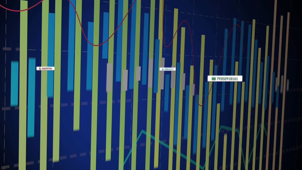 Multiseries bar chart shifting view, filling labels after cursor appearing, showing market trends