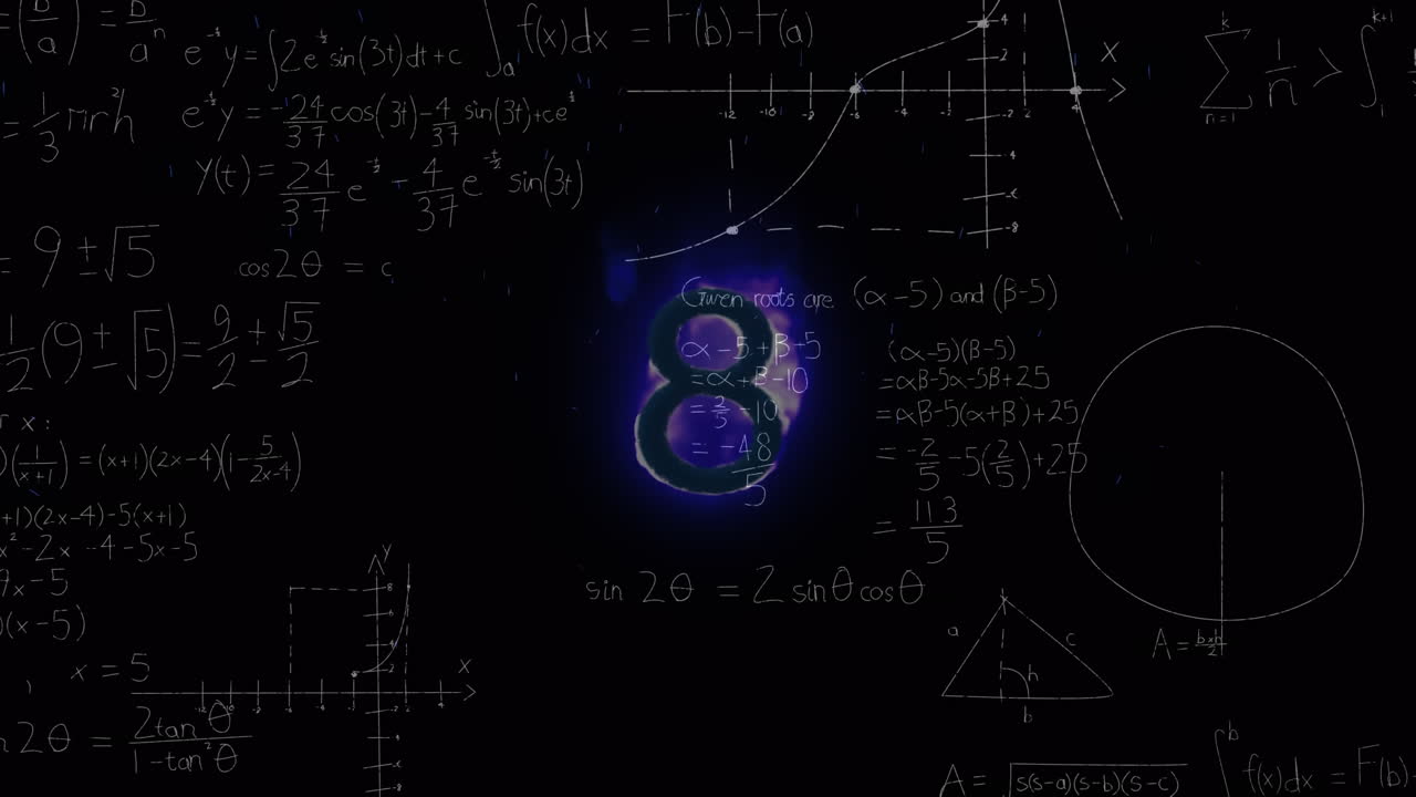 Animation of mathematical equations over countdown