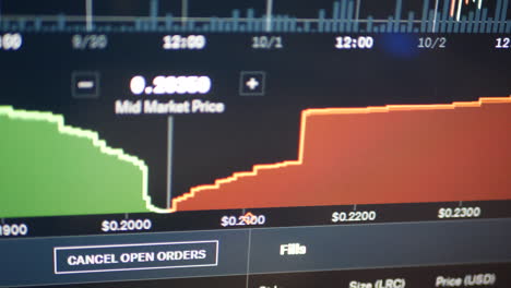 the market price chart for a crypto currency asset on a stock market financial exchange for investing