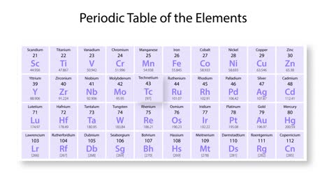 animated journey through technetium's properties