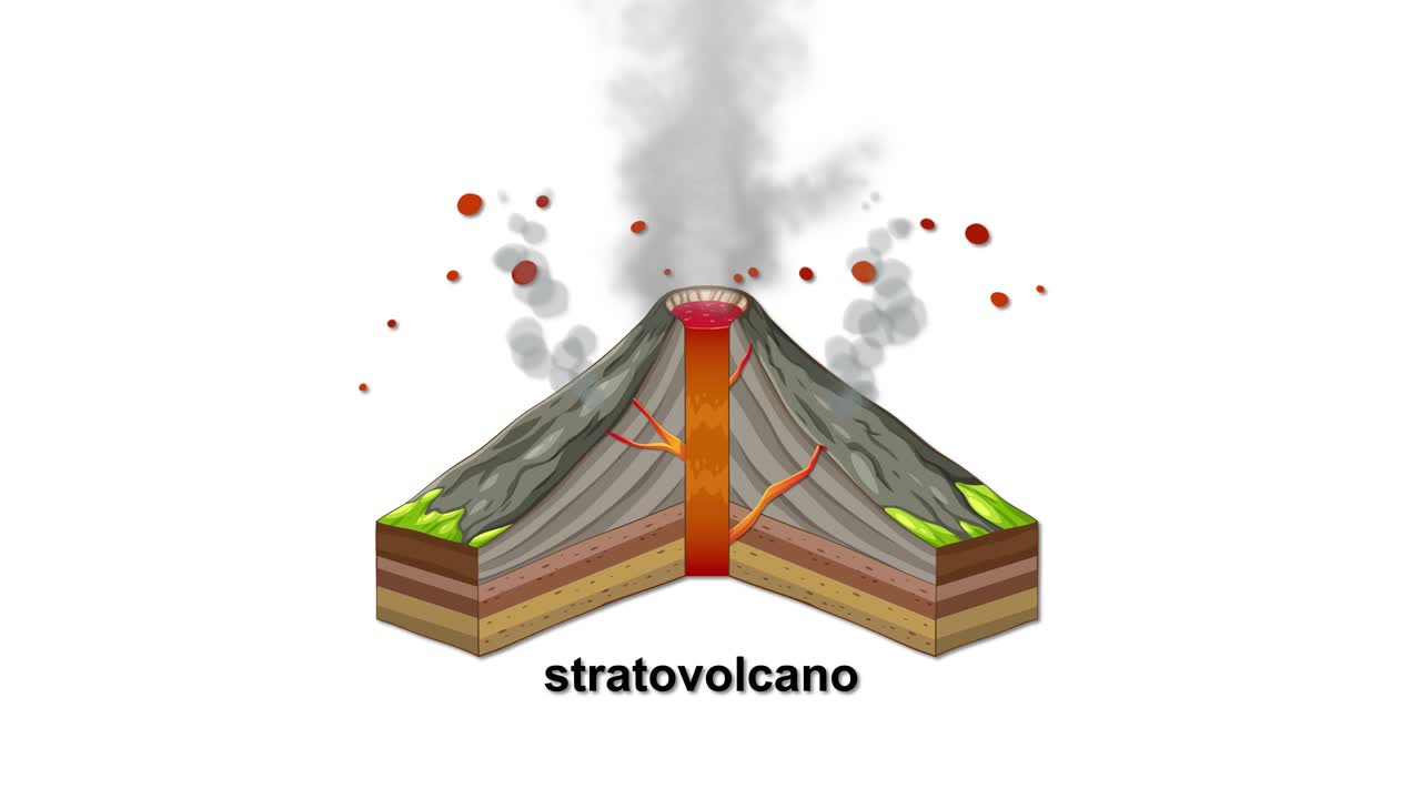 Animation of a stratovolcano erupting, highlighting lava flow and ash plume. Cross-section reveals internal structure with vibrant colors