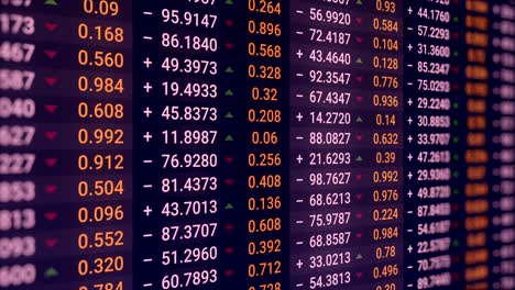 stock market data display