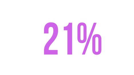 purple percentage increasing from 0% to 100%