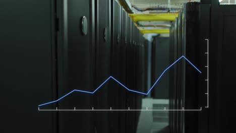 Animation-Von-Liniendiagrammen,-Die-Das-Wachstum-Im-Serverraum-Darstellen