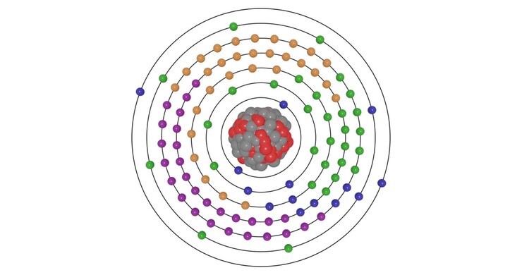 3D animation of Nobelium atom showing shells, subshells, electron orbits, and nucleus with protons and neutrons, illustrating atomic structure and energy levels for STEM education visuals in chemistry