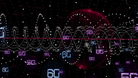 animation of 6g text and financial data processing over black background