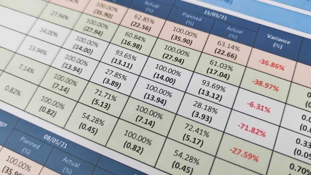 Sheets of paper showing a project’s progress with percentages, graphs, and data charts, ideal for presentations or business reports.