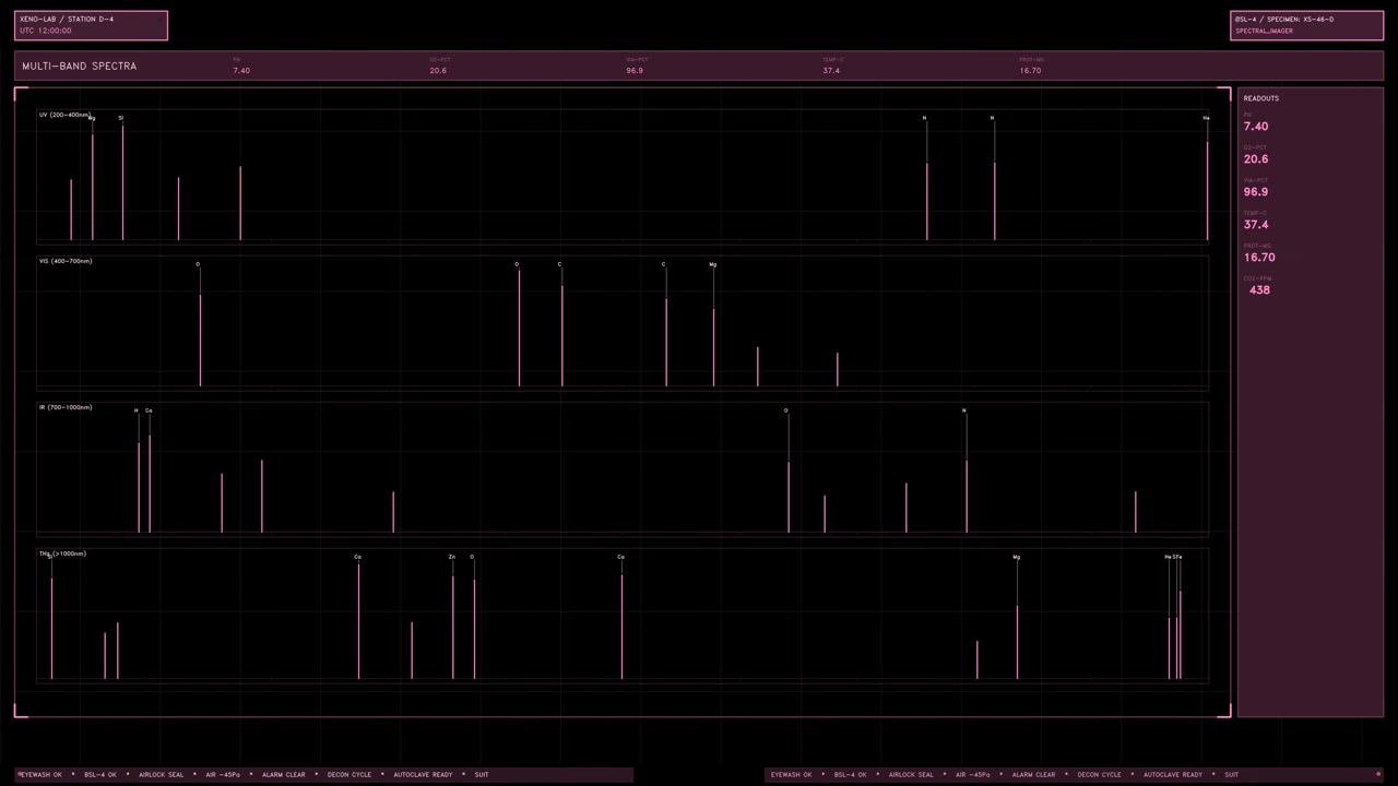 A magenta multi band spectrometry UI panel displaying shifting chemical analysis readings and spectral lines. Features a transparent alpha channel for easy compositing