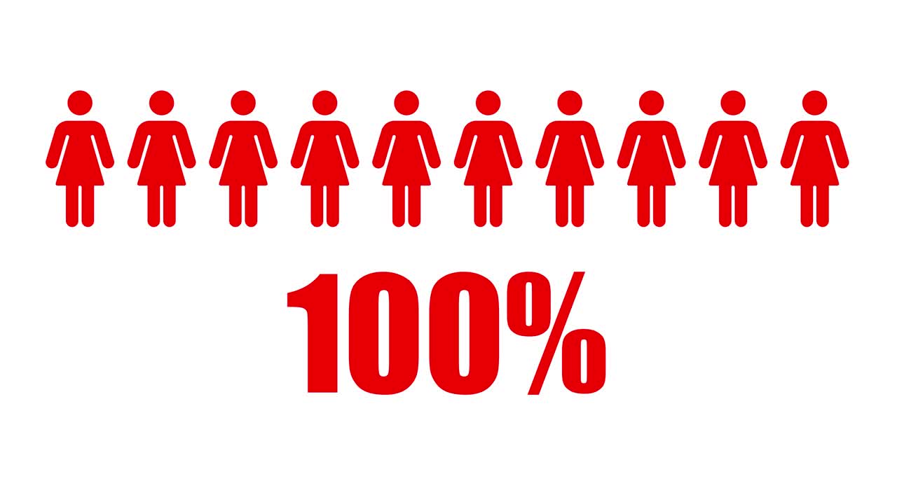 Percentage of Women Representation