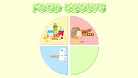 animation depicting various food groups and nutrition