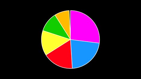 animación de gráficos de pastel en color. video en 4k