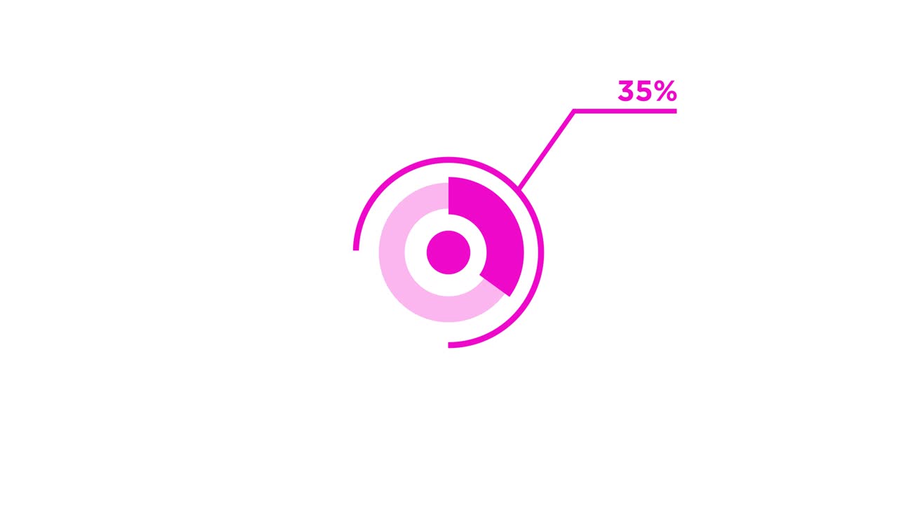 Percentage pie chart