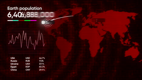 world population and economic data visualization