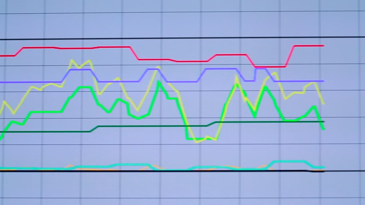 Colorful line graph on screen showing data trends and fluctuations, close-up