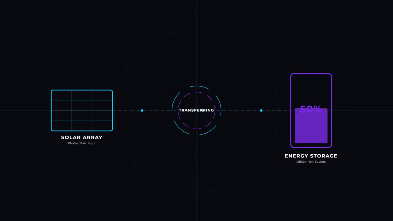 Digital Infographic Showing Solar Energy Transfer to Battery Storage