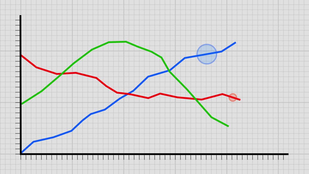 gráfico de líneas gráfico de puntos de neón gráfico de finanzas de negocios datos cifras estadísticas 4k