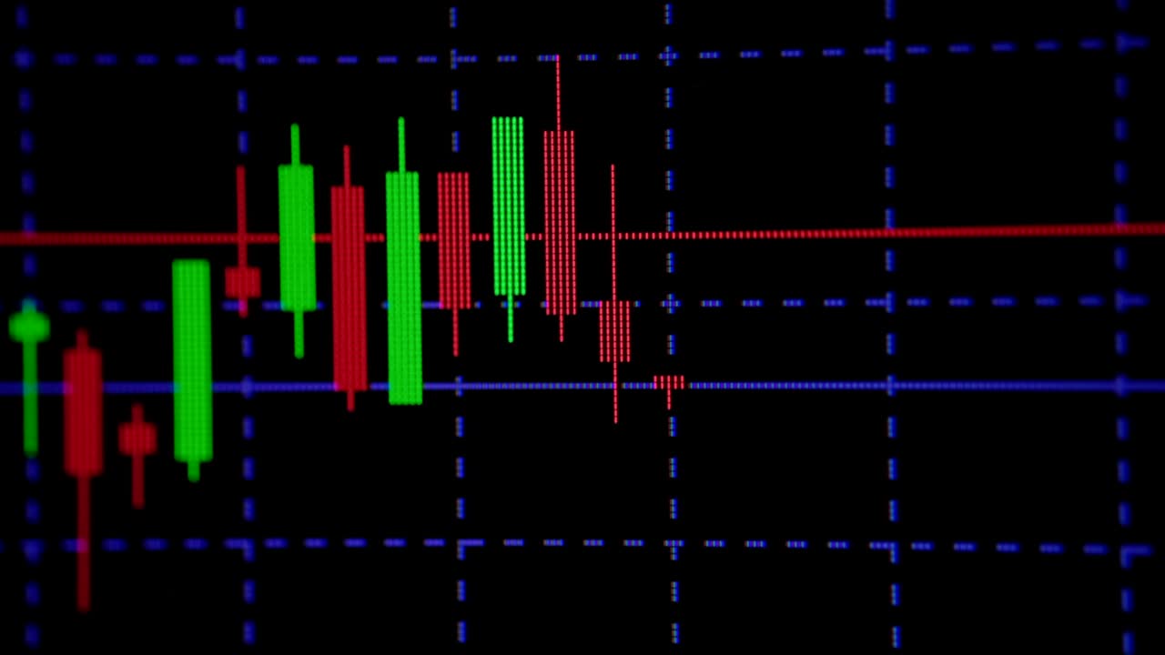 4K, UHD, Candlestick-graf med indikator, der viser bullish eller bearish punkt, opadgående eller nedadgående trend for prisen på aktiemarkedet eller børshandel