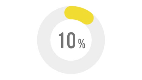 a set of simple, flat, animated pie charts. the graphs range from 10% to 100%.