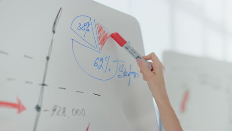 marcación de la mano de la mujer apuntando a la oficina de flip chart. brazo que muestra el diagrama de la pizarra blanca