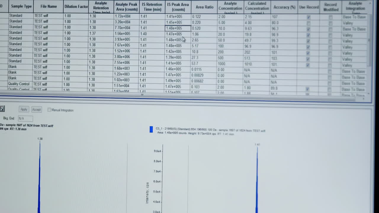 scientists conduct a series of tests on a chemical analyzer in a biological laboratory and writing down analysis results on computer screen