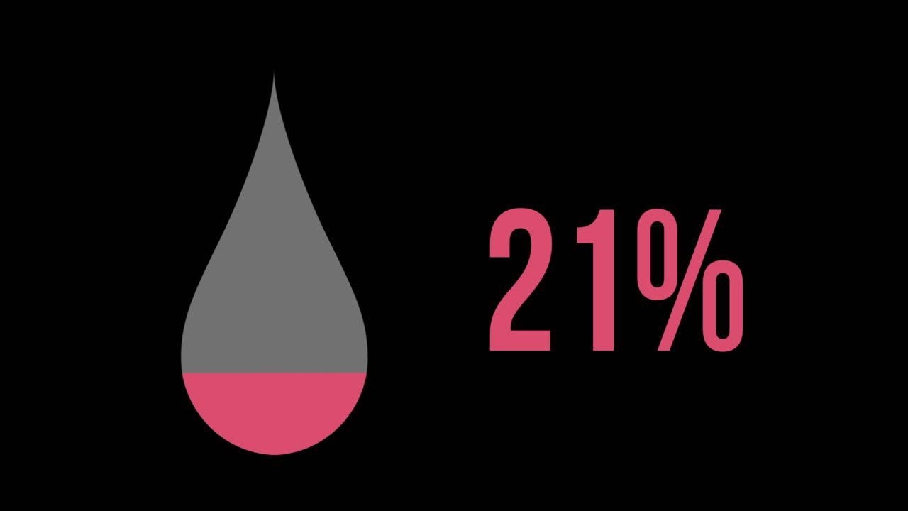 0 ~ 100 %의  ⁇ 은 색으로 가득 찬 물 구슬