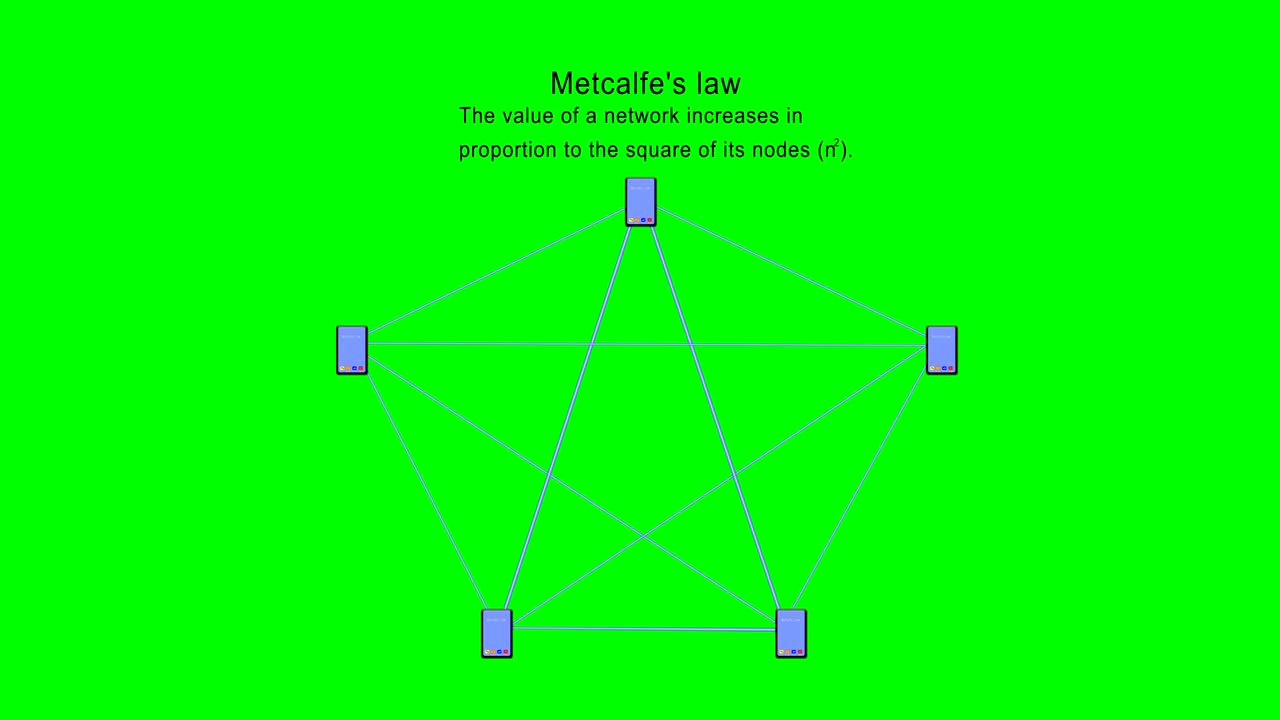 메트칼프의 법칙 - 휴대전화 (녹색 배경)