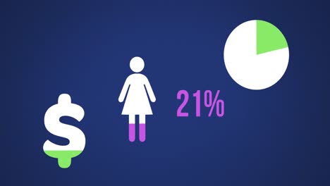 Female-shape,-US-dollar-symbol-and-pie-chart-filling-up-with-colours-4k