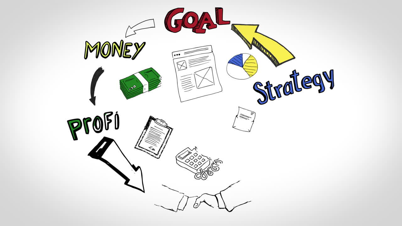 Colored animation of cycle business plan
