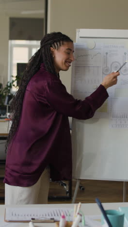 woman presenting data on a whiteboard in an office