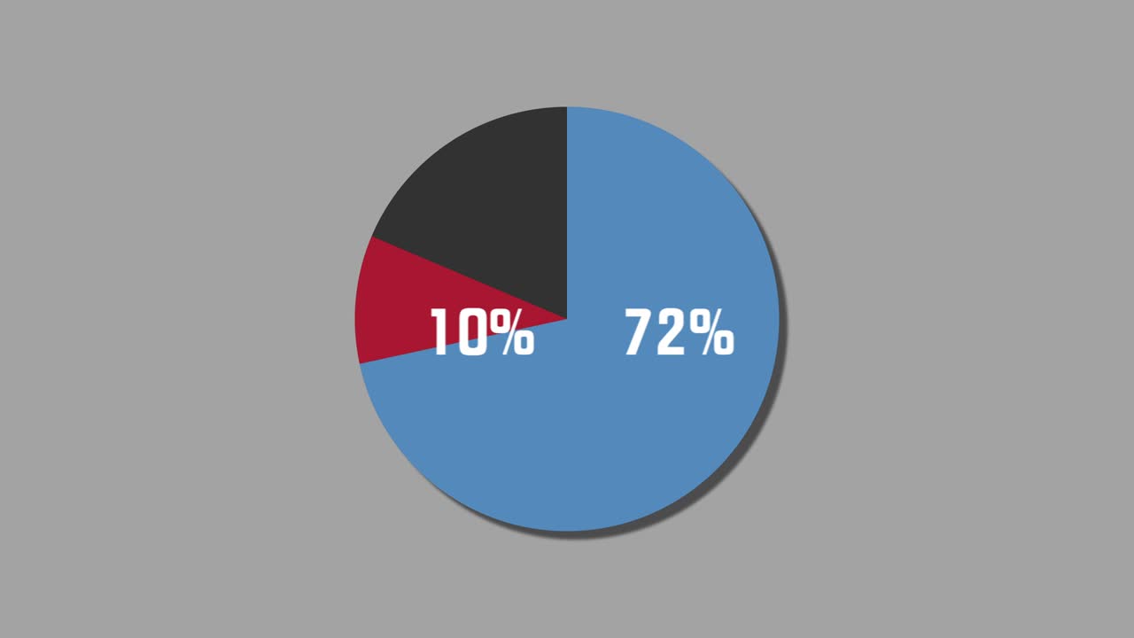 diagrama de pie de gráficos de movimiento 88% a 12%