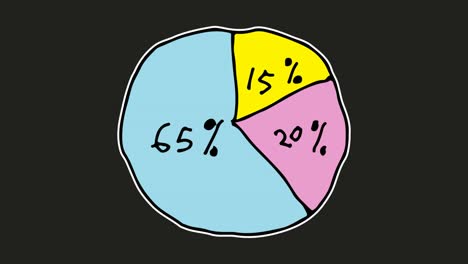 niños dibujando un fondo negro con el tema del gráfico circular