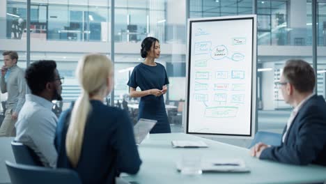una mujer gerente de operaciones realiza una presentación de reunión para un equipo de economistas. una mujer asiática utiliza una pizarra digital con el plan de gestión de proyectos de la compañía, gráficos, datos. la gente trabaja en una oficina de negocios.