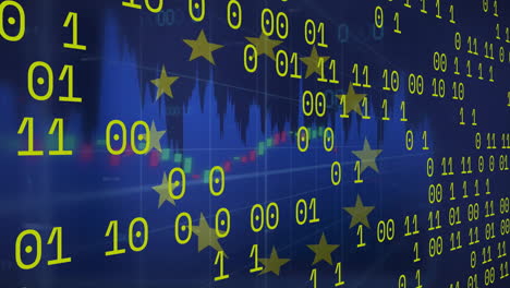 binary code and european union stars animation over financial data charts