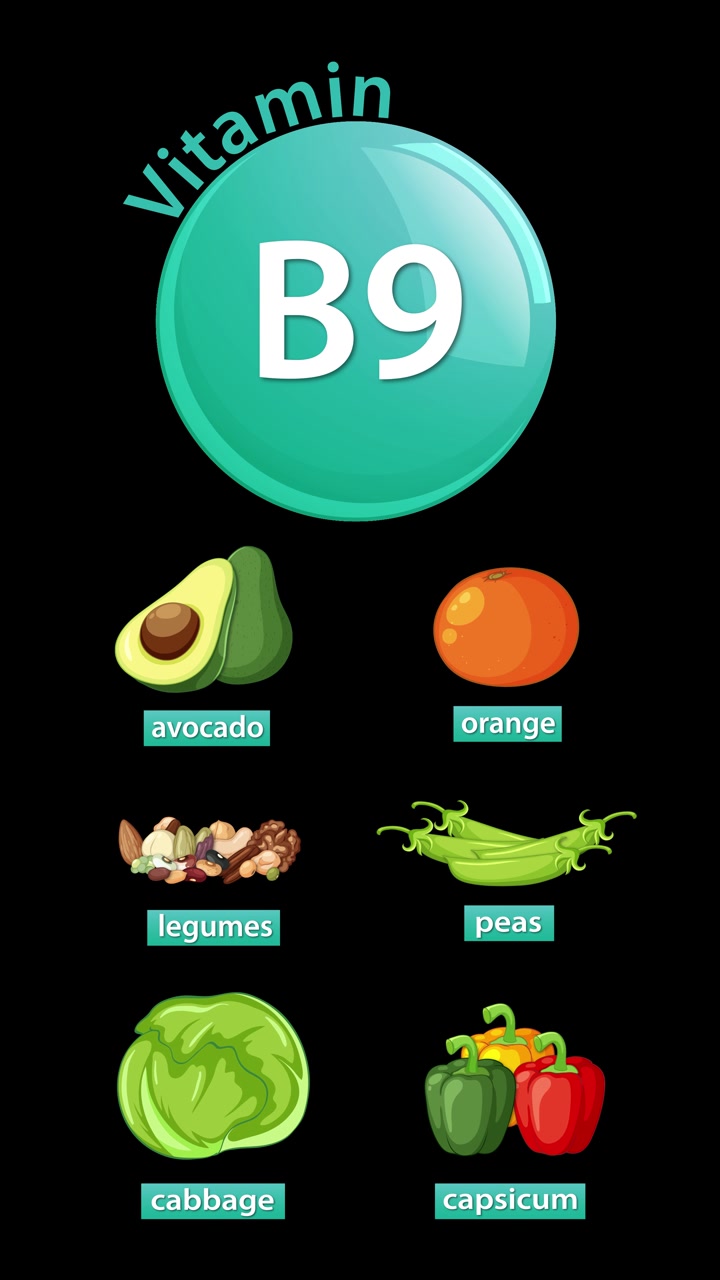Infografica che mostra fonti alimentari ricche di Vitamina B9