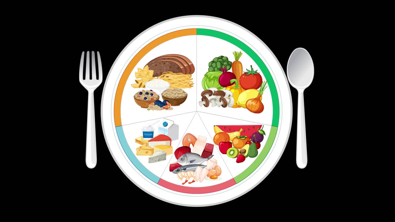 Colorful animation builds a balanced healthy eating plate diagram with labeled food groups and utensils