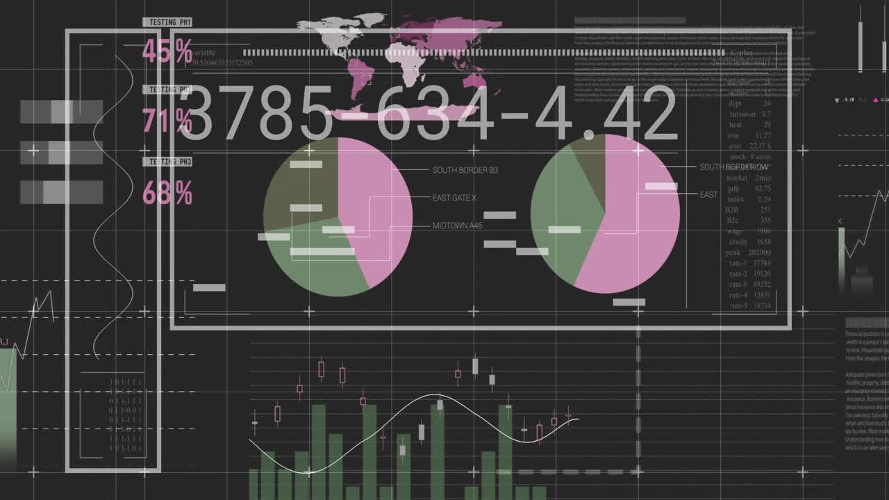 Dashboard finanziaria che riceve dati, numeri scorrevoli che si aggiornano, grafici a torta che si animano, candele che monitorano le metriche.