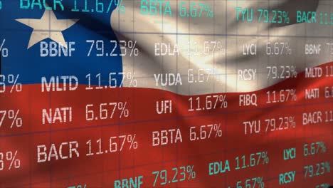 Animation-of-trading-board-over-waving-flag-of-chile-in-background