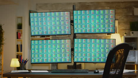 cuatro pantallas que presentan datos financieros del mercado de valores