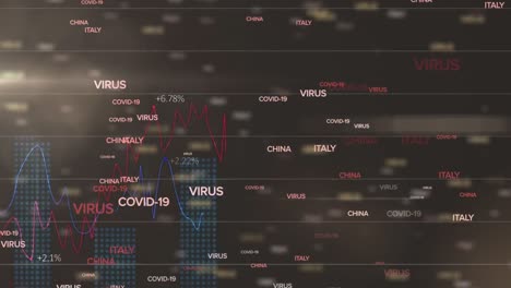 Animation-Von-Covid-Texten-über-Finanzdiagramm-Auf-Digitalem-Bildschirm