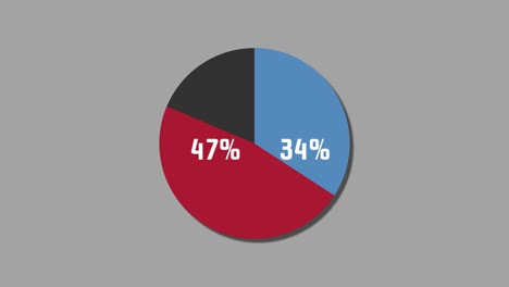 diagrama de pie de gráficos de movimiento 42% a 58%