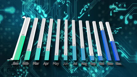 animation of digital data processing over circuit board on black background