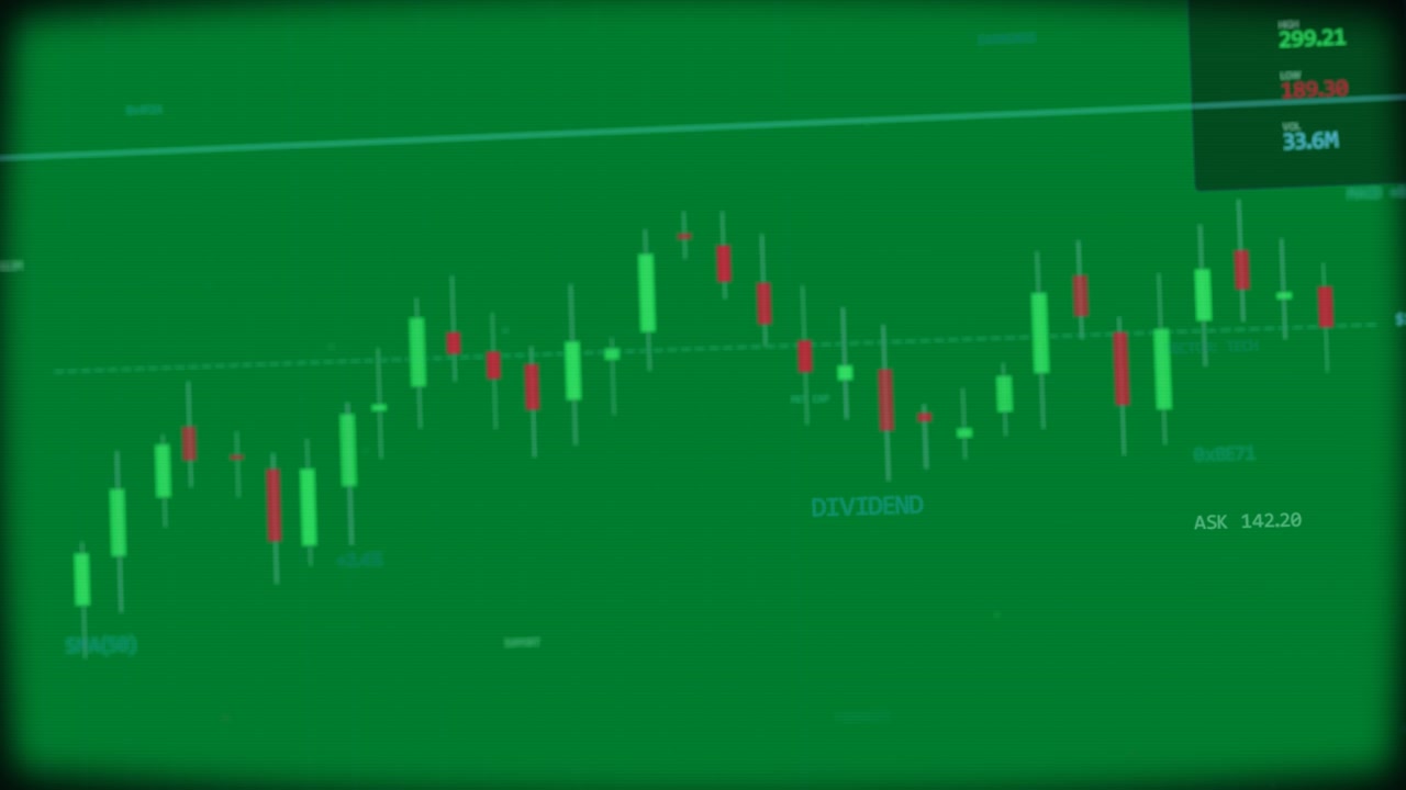 Camera panning, candle chart pulling back into range around DIVIDEND, showing cycle, transparent