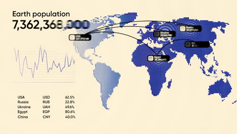 global population and economic data visualization