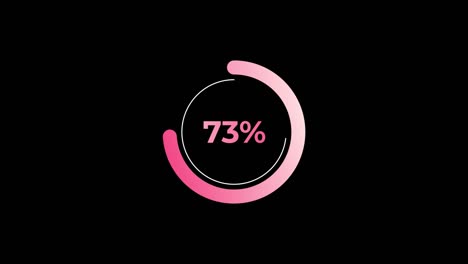 círculo porcentaje de carga de animación 0-80% en el efecto de ciencia rosa.