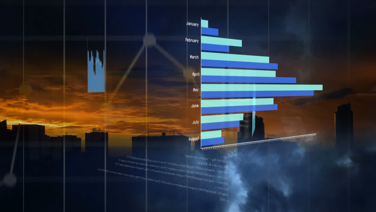 Animation of diverse graphs over cityscape at sunset