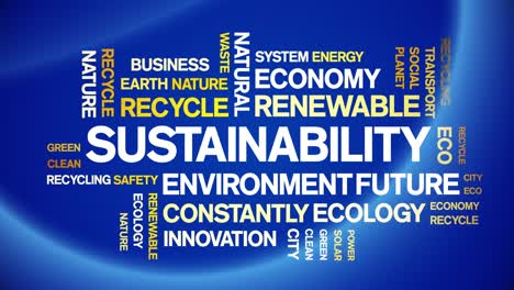 sustainability animated word cloud,design animation typography seamless loop.