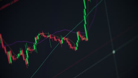 business candlestick chart for investment trading in the stock market