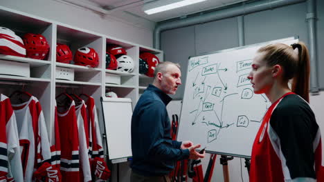 hockey team strategy session in locker room