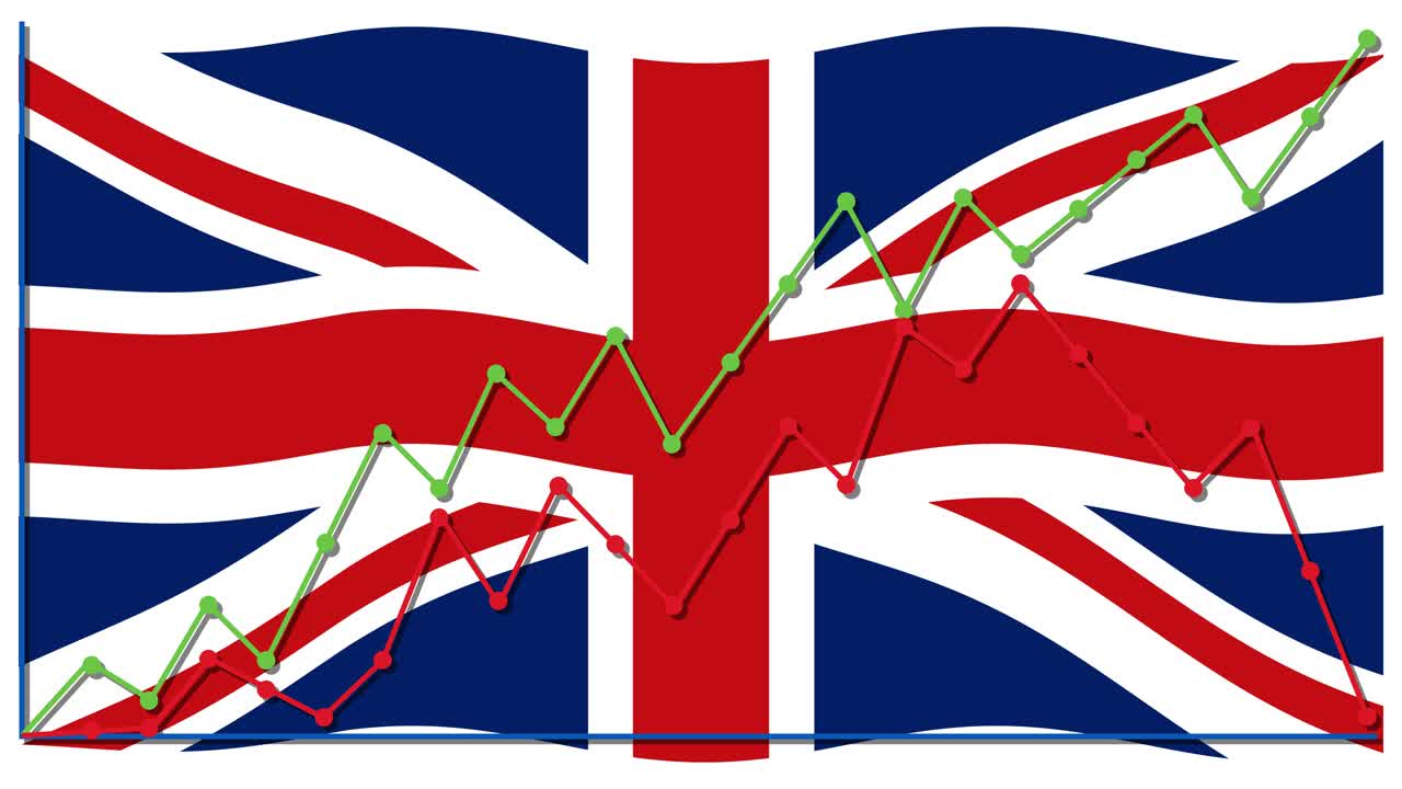 Dynamic line graphs over the UK flag illustrate economic trends with vibrant colors and smooth transitions
